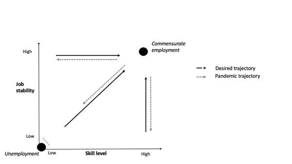 Carelton University COVID-19 immigrant women employmnent study graph.jpg