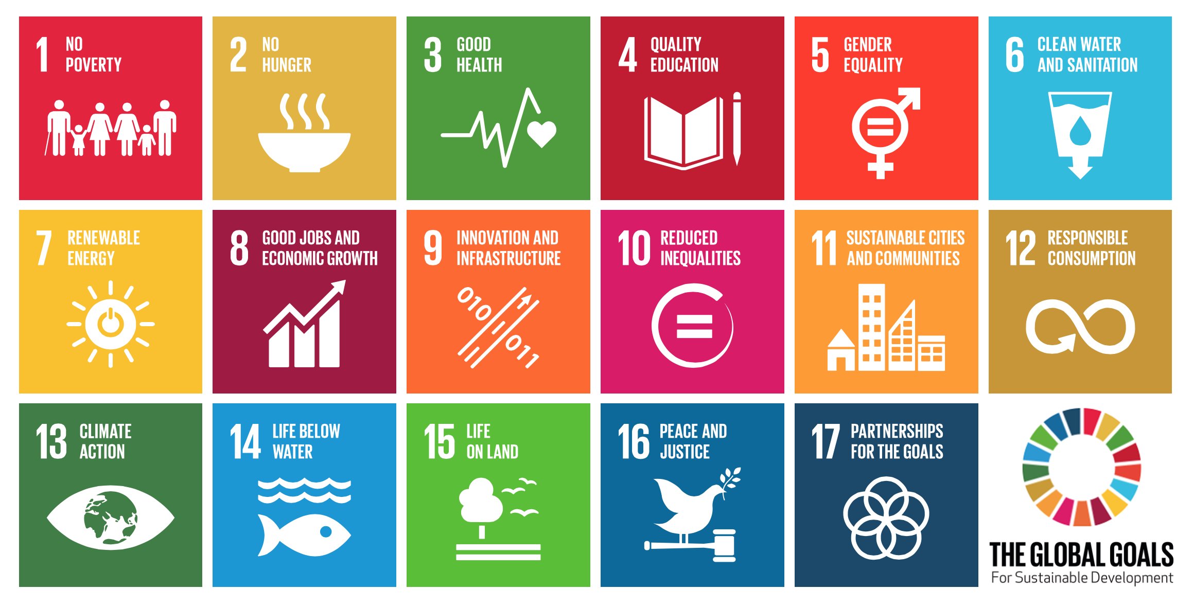 Image result for global goals