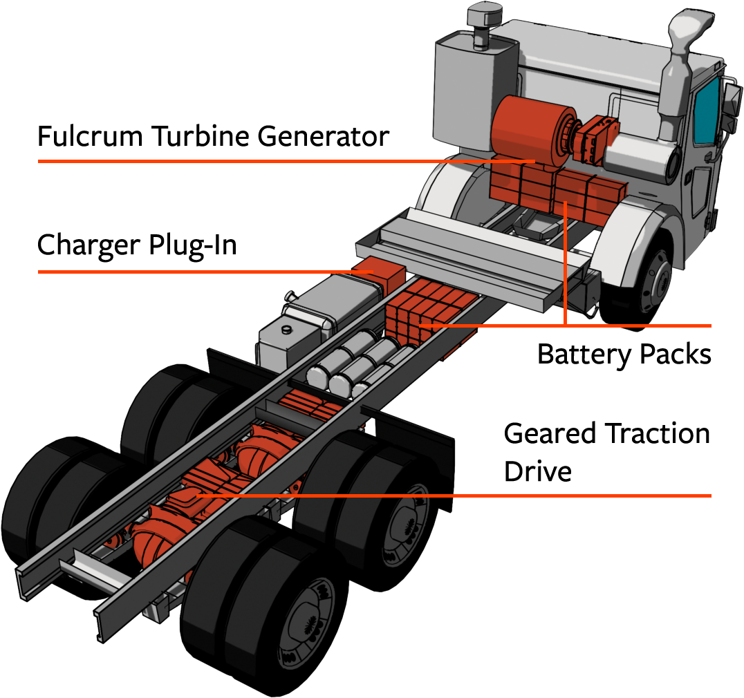 electric garbage trucks wrightspeed tesla body _route_1000_diagram