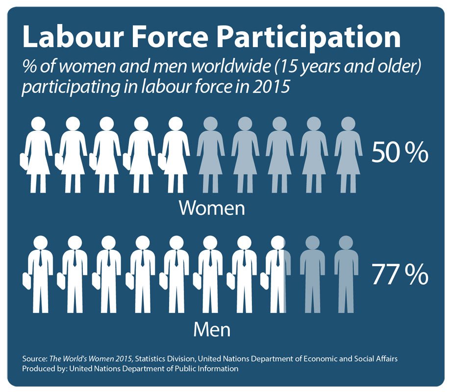 How Far Have Women's Rights Advanced In The Past 20 Years?