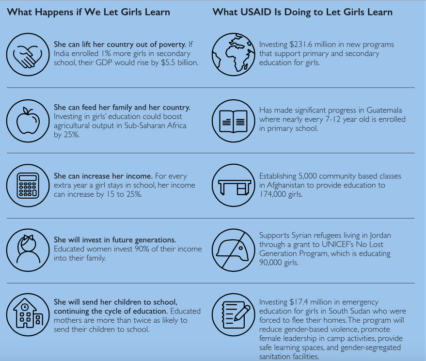 Millions of Kids Could Be Denied Education if Trump’s Budget Cuts Go ...